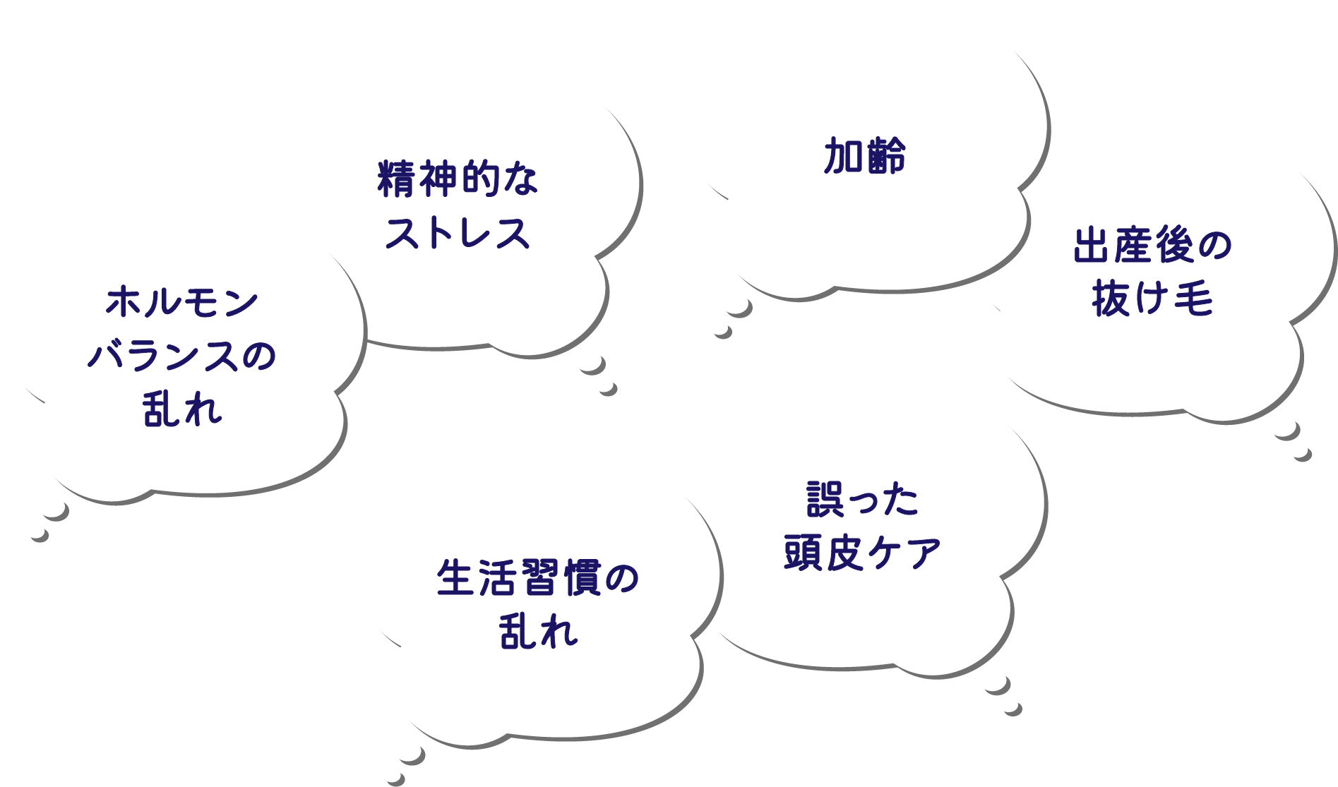 ホルモンバランスの乱れ　精神的なストレス　加齢　出産後の抜け毛　生活習慣の乱れ　誤った頭皮ケア