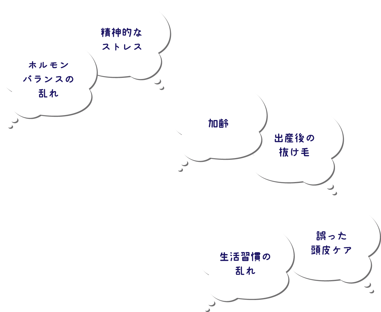 ホルモンバランスの乱れ　精神的なストレス　加齢　出産後の抜け毛　生活習慣の乱れ　誤った頭皮ケア